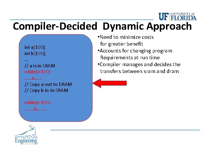 Compiler-Decided Dynamic Approach int a[100]; int b[100]; … // a is in SRAM while(i<100)