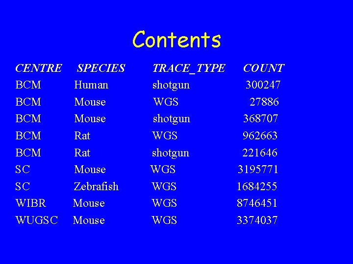 Contents CENTRE BCM BCM BCM SC SC WIBR WUGSC SPECIES Human Mouse Rat Mouse