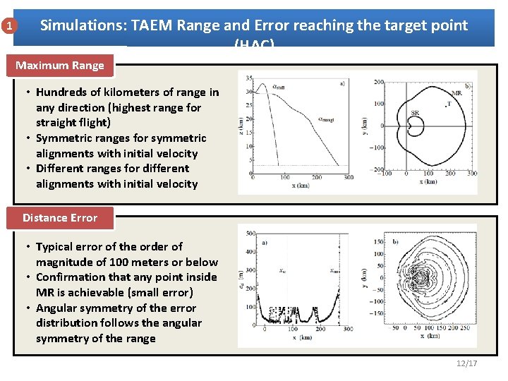 1 Simulations: TAEM Range and Error reaching the target point (HAC) Maximum Range •