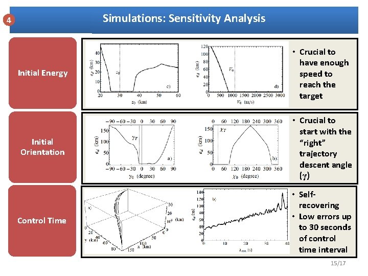 Simulations: Sensitivity Analysis 4 Initial Energy • Crucial to have enough speed to reach