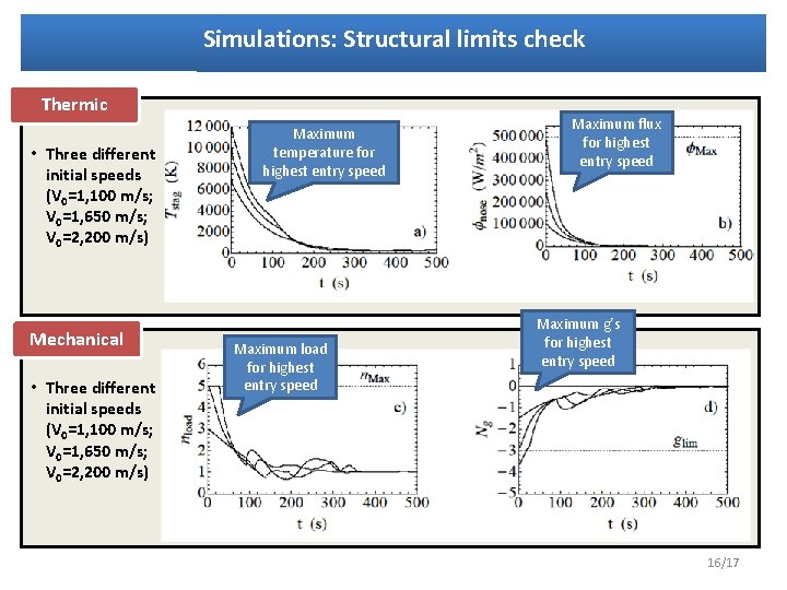 Simulations: Structural limits check Thermic • Three different initial speeds (V 0=1, 100 m/s;