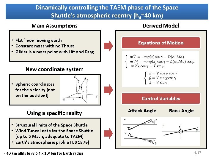 Dinamically controlling the TAEM phase of the Space Shuttle’s atmospheric reentry (h 0~40 km)