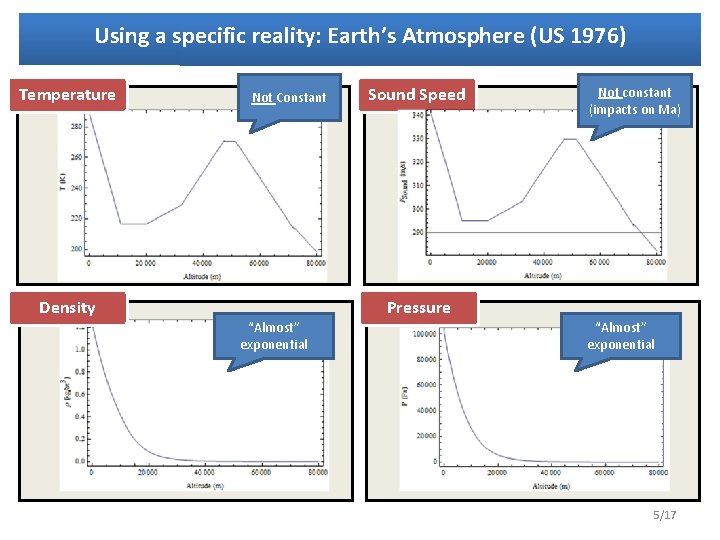 Using a specific reality: Earth’s Atmosphere (US 1976) Temperature Not Constant Density Sound Speed