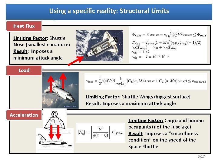 Using a specific reality: Structural Limits Heat Flux Limiting Factor: Shuttle Nose (smallest curvature)