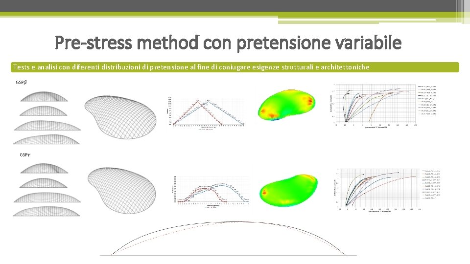 Pre-stress method con pretensione variabile Tests e analisi con diferenti distribuzioni di pretensione al