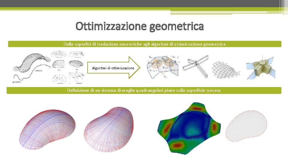Ottimizzazione geometrica Dalle superfici di traslazione omotetiche agli algoritmi di ottimizzazione geometrica Algoritmi di