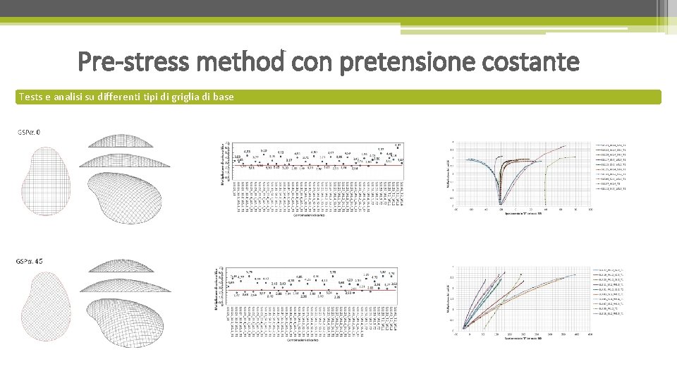 Pre-stress method con pretensione costante Tests e analisi su differenti tipi di griglia di