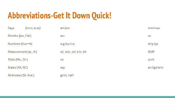 Abbreviations-Get It Down Quick! Days (mon, tues) am/pm min/max Months (Jan, Feb) etc. vs