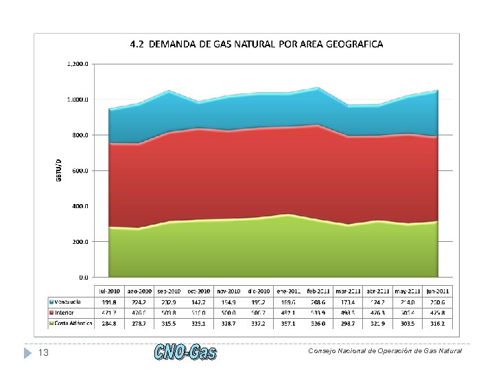 13 Consejo Nacional de Operación de Gas Natural 