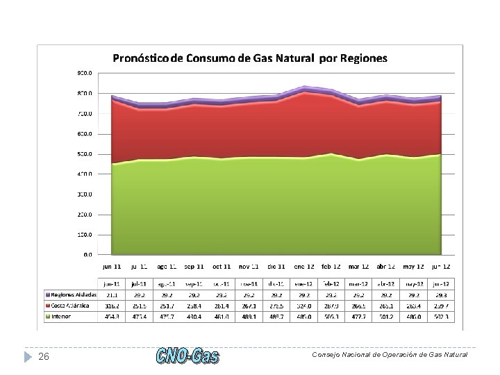 26 Consejo Nacional de Operación de Gas Natural 
