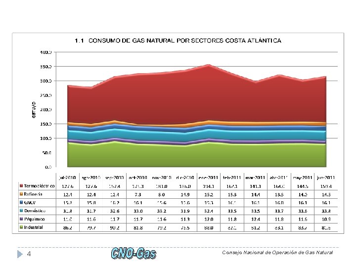4 Consejo Nacional de Operación de Gas Natural 