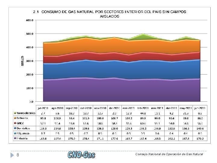 8 Consejo Nacional de Operación de Gas Natural 