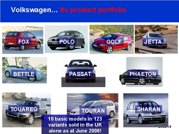 Volkswagen… Its product portfolio FOX BETTLE TOUAREG POLO GOLF PASSAT TOURAN 10 basic models