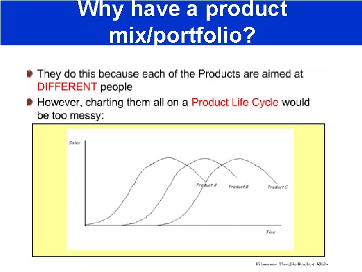Why have a product mix/portfolio? 