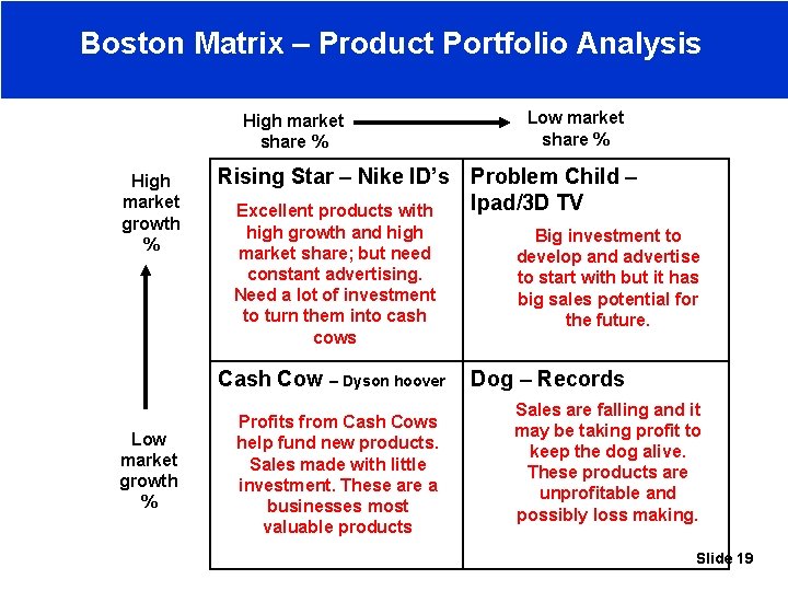 Boston Matrix – Product Portfolio Analysis High market share % High market growth %