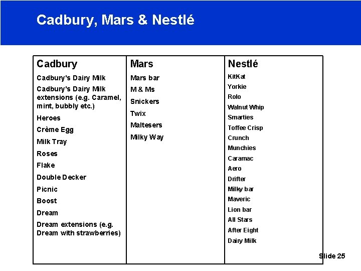 Cadbury, Mars & Nestlé Cadbury Mars Nestlé Cadbury's Dairy Milk Mars bar Kit. Kat