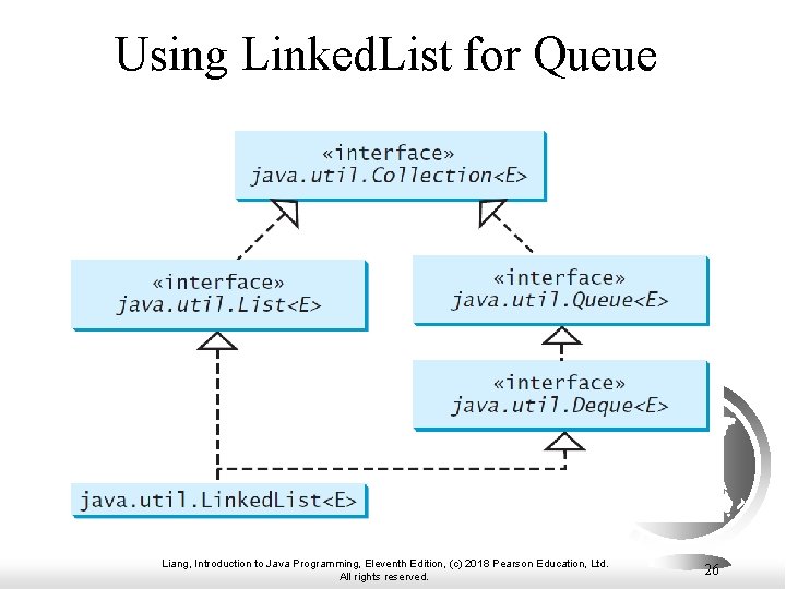 Using Linked. List for Queue Liang, Introduction to Java Programming, Eleventh Edition, (c) 2018