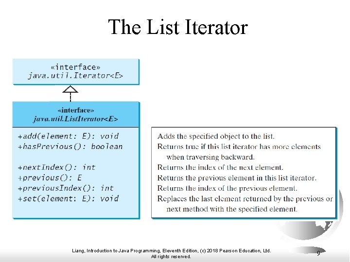 The List Iterator Liang, Introduction to Java Programming, Eleventh Edition, (c) 2018 Pearson Education,