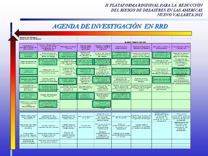 II PLATAFORMA REGIONAL PARA LA REDUCCIÓN DEL RIESGO DE DESASTRES EN LAS AMERICAS NUEVO