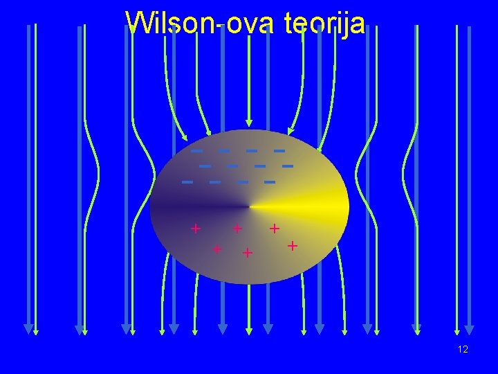 Wilson-ova teorija + + + 12 Wilson-ova teorija + + + 12