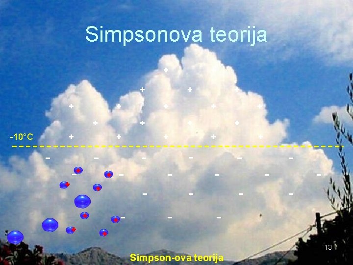 Simpsonova teorija + + + -10°C + + - -+ - + + + Simpsonova teorija + + + -10°C + + - -+ - + + +