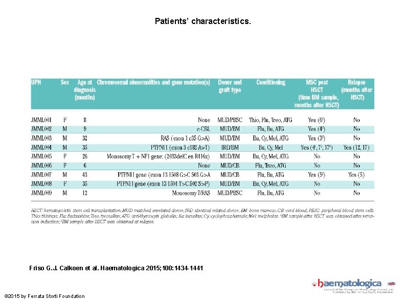 Patients’ characteristics. Friso G. J. Calkoen et al. Haematologica 2015; 100: 1434 -1441 ©