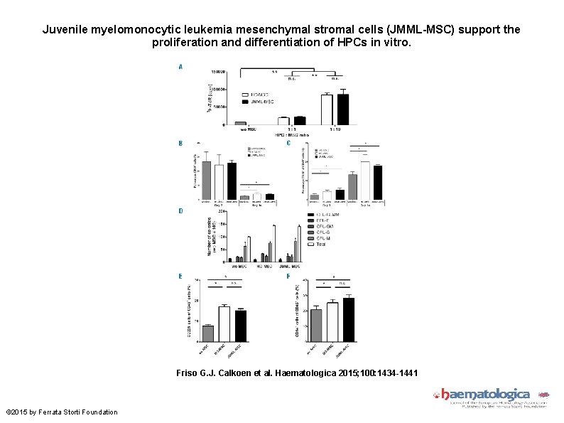 Juvenile myelomonocytic leukemia mesenchymal stromal cells (JMML-MSC) support the proliferation and differentiation of HPCs