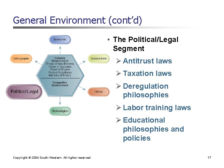 General Environment (cont’d) • The Political/Legal Segment Ø Antitrust laws Ø Taxation laws Ø General Environment (cont’d) • The Political/Legal Segment Ø Antitrust laws Ø Taxation laws Ø