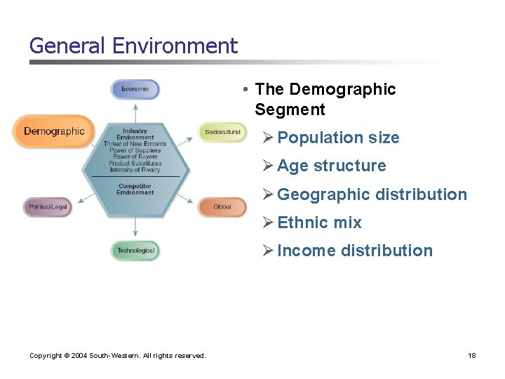 General Environment • The Demographic Segment Ø Population size Ø Age structure Ø Geographic General Environment • The Demographic Segment Ø Population size Ø Age structure Ø Geographic