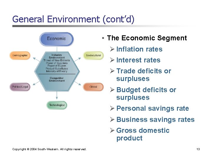 General Environment (cont’d) • The Economic Segment Ø Inflation rates Ø Interest rates Ø General Environment (cont’d) • The Economic Segment Ø Inflation rates Ø Interest rates Ø