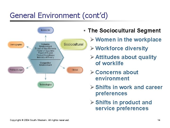 General Environment (cont’d) • The Sociocultural Segment Ø Women in the workplace Ø Workforce General Environment (cont’d) • The Sociocultural Segment Ø Women in the workplace Ø Workforce