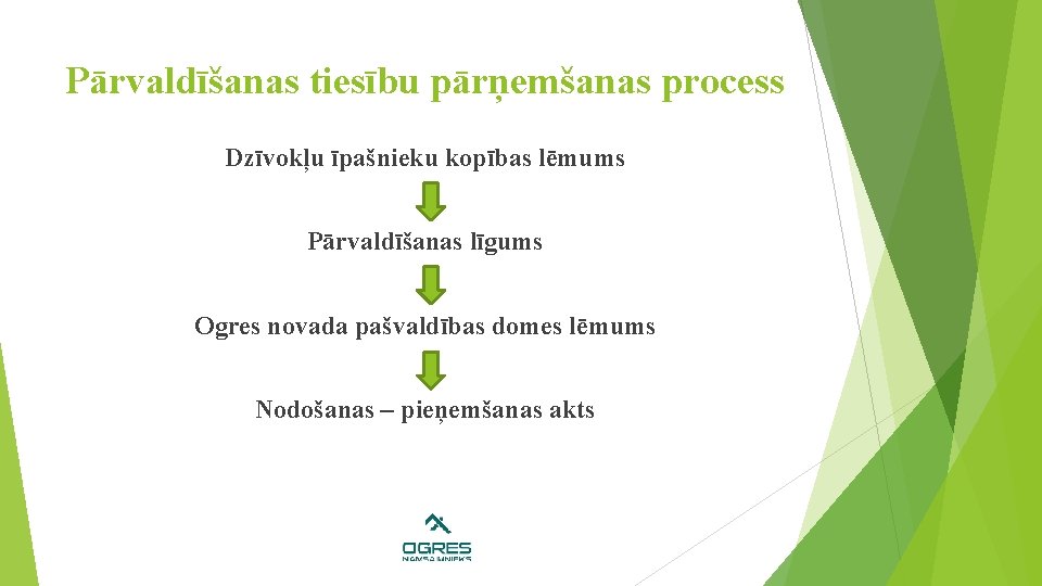 Pārvaldīšanas tiesību pārņemšanas process Dzīvokļu īpašnieku kopības lēmums Pārvaldīšanas līgums Ogres novada pašvaldības domes