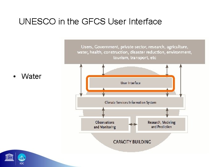 UNESCO in the GFCS User Interface • Water 