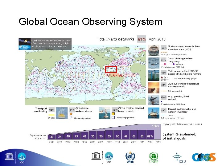 Global Ocean Observing System IOCARIBE-GOOS 