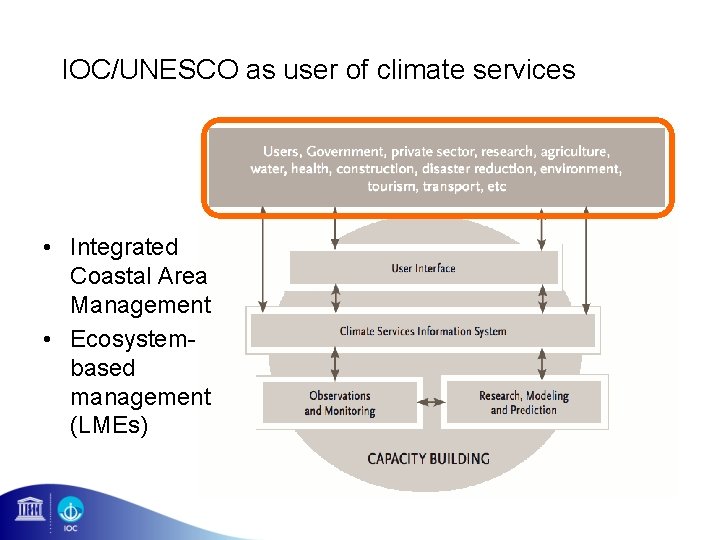 IOC/UNESCO as user of climate services • Integrated Coastal Area Management • Ecosystembased management