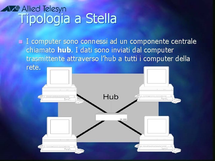 Tipologia a Stella n I computer sono connessi ad un componente centrale chiamato hub.