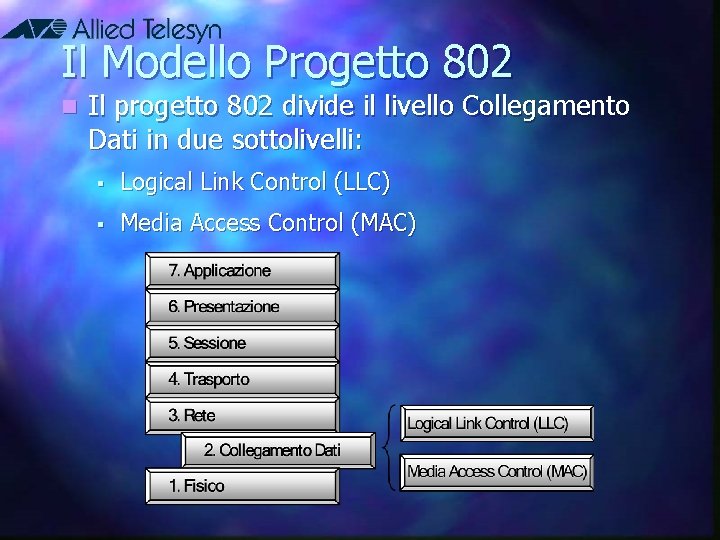 Il Modello Progetto 802 n Il progetto 802 divide il livello Collegamento Dati in