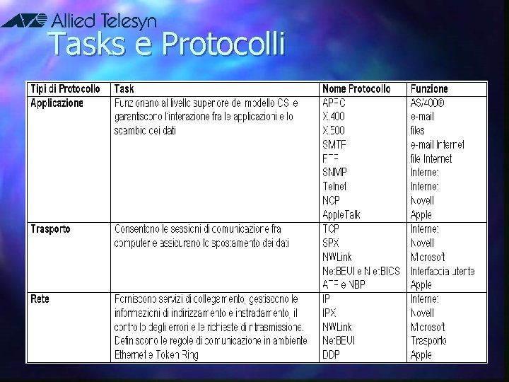 Tasks e Protocolli 