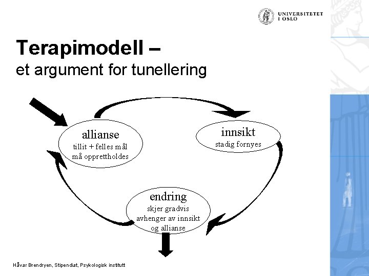 Terapimodell – et argument for tunellering innsikt allianse stadig fornyes tillit + felles mål