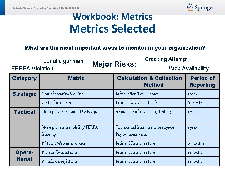 Security Planning: An Applied Approach | 10/25/2021 | 11 Workbook: Metrics Selected What are