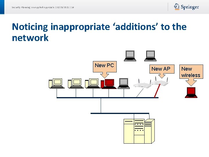 Security Planning: An Applied Approach | 10/25/2021 | 14 Noticing inappropriate ‘additions’ to the