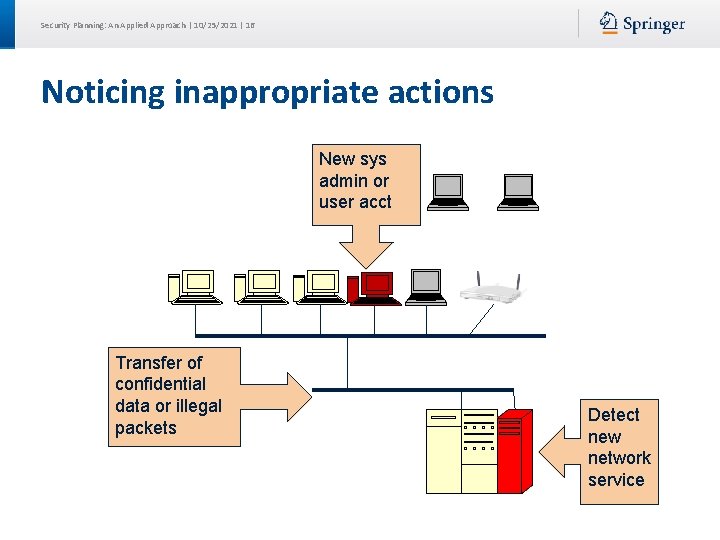 Security Planning: An Applied Approach | 10/25/2021 | 16 Noticing inappropriate actions New sys