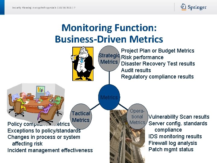 Security Planning: An Applied Approach | 10/25/2021 | 7 Monitoring Function: Business-Driven Metrics Project