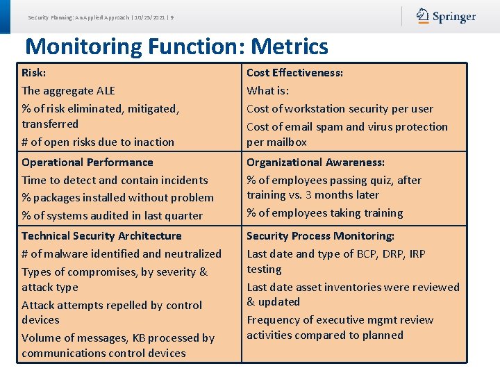 Security Planning: An Applied Approach | 10/25/2021 | 9 Monitoring Function: Metrics Risk: The