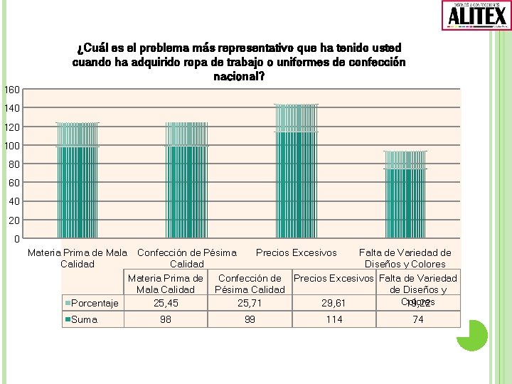 ¿Cuál es el problema más representativo que ha tenido usted cuando ha adquirido ropa