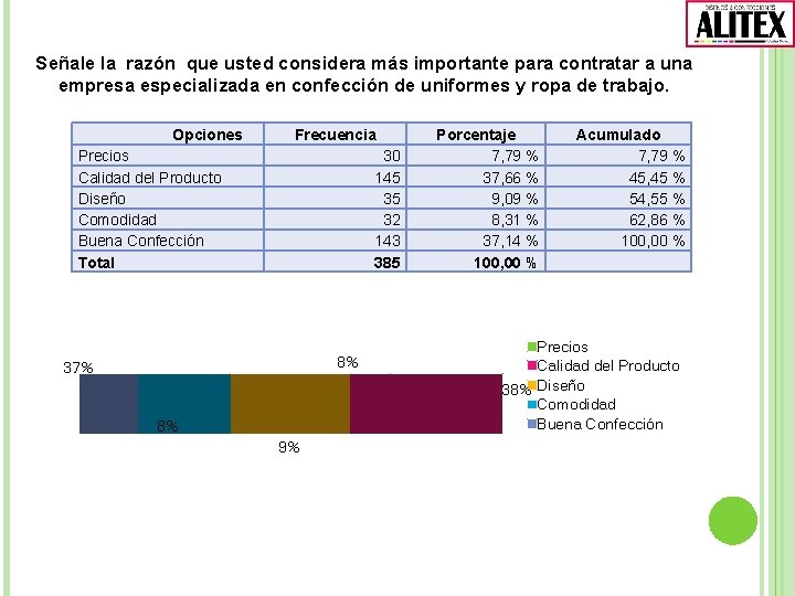 Señale la razón que usted considera más importante para contratar a una empresa especializada