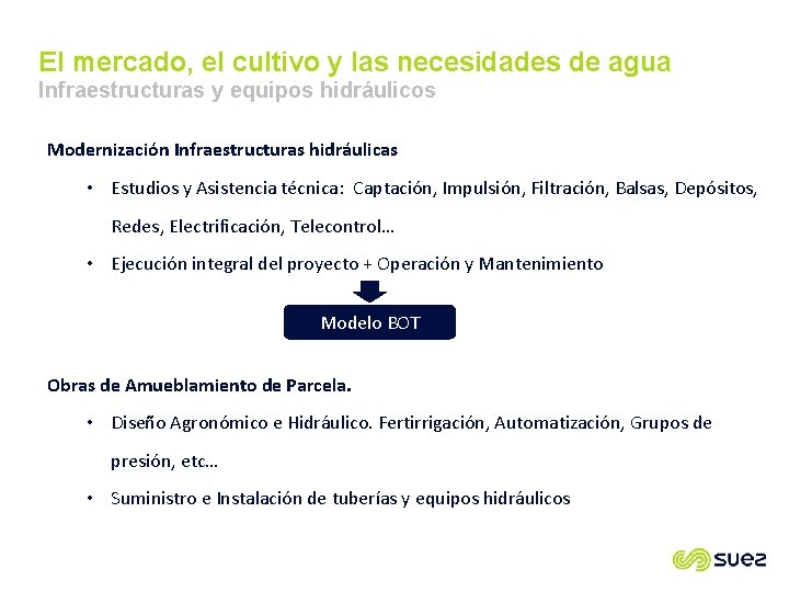 El mercado, el cultivo y las necesidades de agua Infraestructuras y equipos hidráulicos Modernización