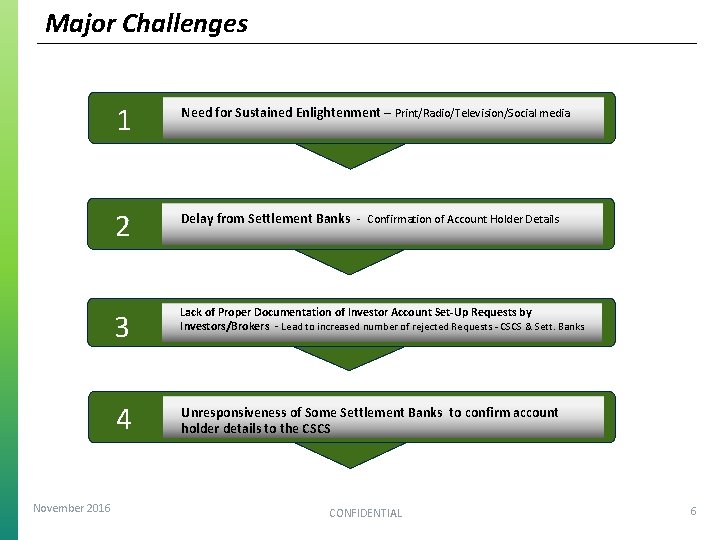 Major Challenges 1 Need for Sustained Enlightenment – Print/Radio/Television/Social media 2 Delay from Settlement