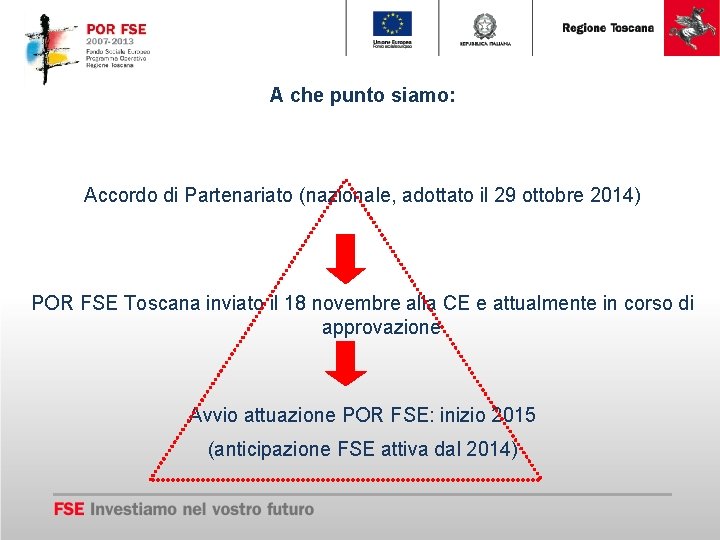 A che punto siamo: Accordo di Partenariato (nazionale, adottato il 29 ottobre 2014) POR