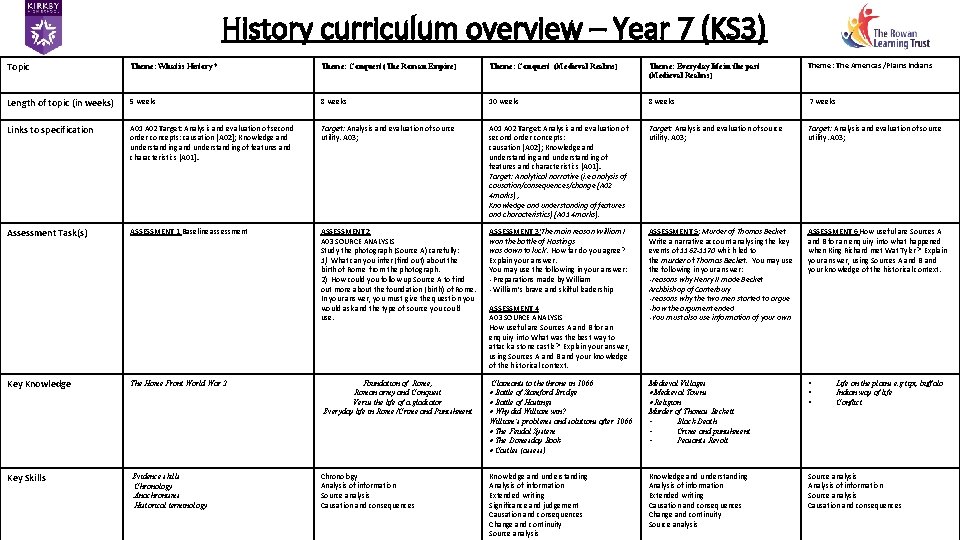History curriculum overview Year 7 KS 3 Topic
